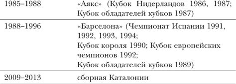 Йохан Кройфф. Моя жизнь | Йохан Кройфф | LoveRead.ec - читать книги ...