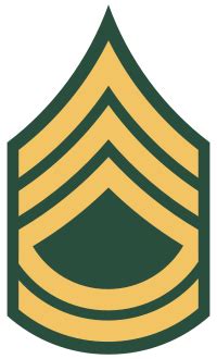 army sergeant  class military ranks
