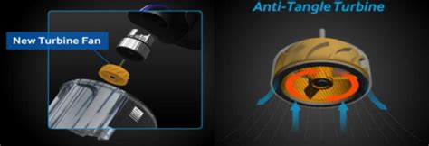 Anti-Tangle Turbine: Self-Directed Project Bringing Innovation to a 30 ...