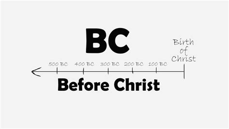 BC vs BCE - AD vs CE explained! - Exploring Art with Alessandro