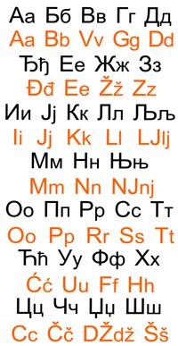Ćirilica i Latinica