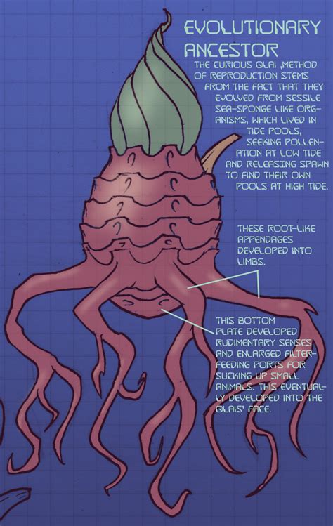 Townsend’s Guide to Alien Design – Townsend S. Wright