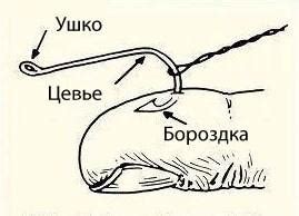 Как извлечь рыболовный крючок из тела