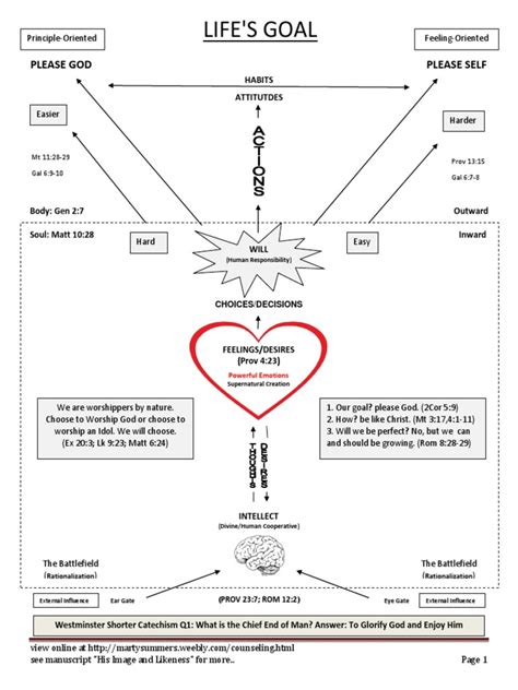 Y Chart | PDF