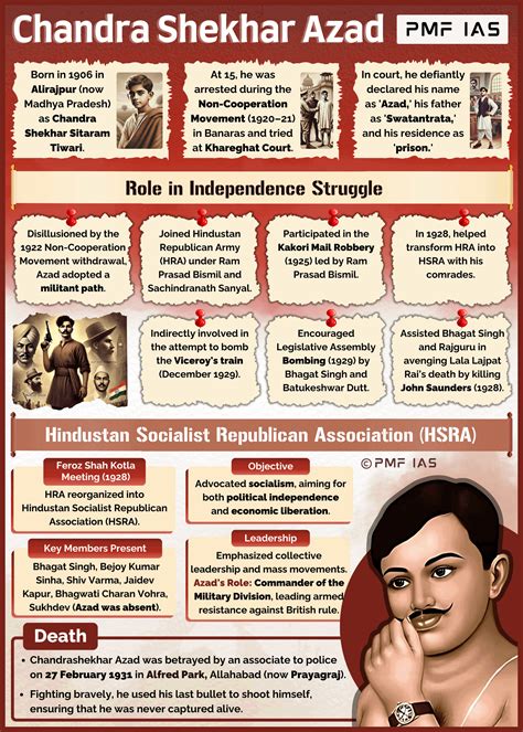 chandra shekhar azad