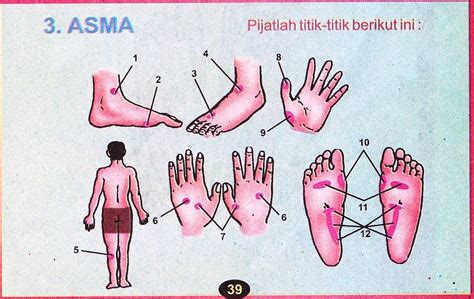 Titik Pijat Refleksi Jempol Kaki - Gosok Pi