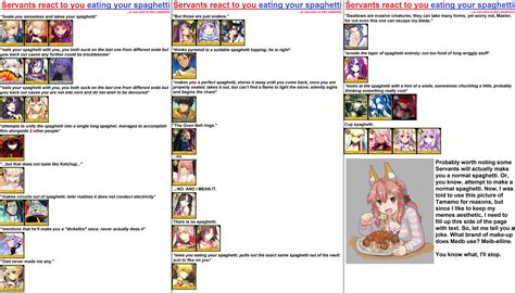 Servants react to you eating your spaghetti (...or you react to their