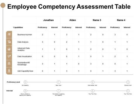 employee competency assessment table data visualization