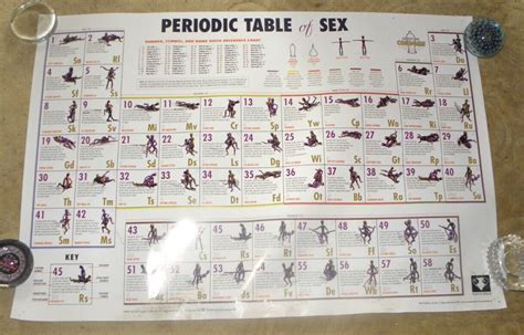 vintage lovely large poster perodic table  sex positions beginners