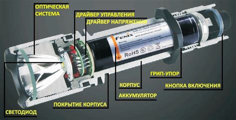 Подствольный фонарь - как правильно выбрать