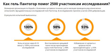 Гель Пантогор: инструкция, состав, цена и применение
