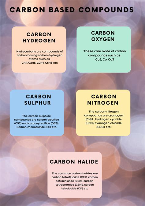carbon   compounds types properties   explained