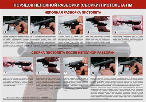 Купить учебные плакаты по стрелковому оружию, боеприпасам и военной ...