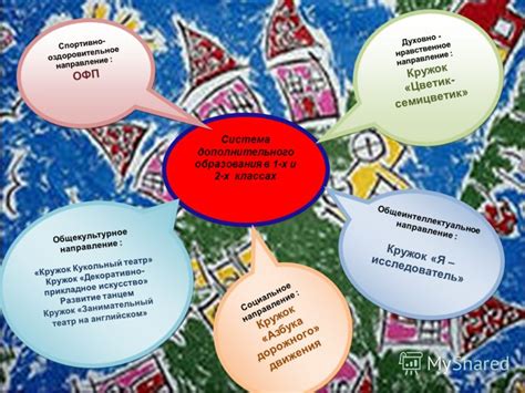 Презентация на тему: "Модель внеурочной деятельности в рамках ...