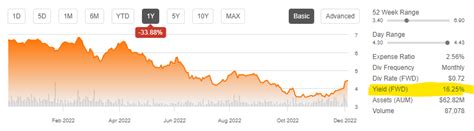 edf      dividend yield nyseedf seeking alpha