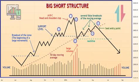 big short structure  nsenifty  degram tradingview