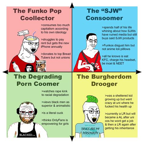 The compass but everyone's a consoomer : r/PoliticalCompassMemes