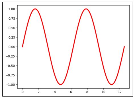 create animations  matplotlib  python