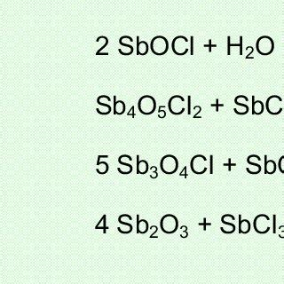 1 Mechanism of antimony trioxide as additive in CP flame retardant ...