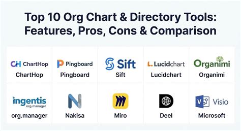 top  org chart directory tools features pros cons comparison
