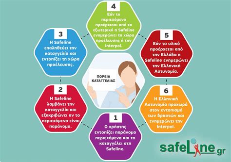 SafeLine (@safeline_gr) | Twitter