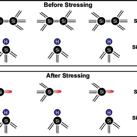 Two simplified illustrations of the Si/SiO2 interface. (a) A perfect ...