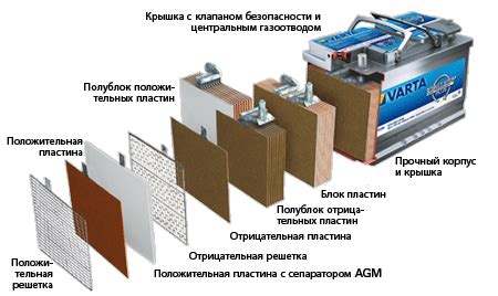 Power Piter - автомобильные аккумуляторы VARTA и BOSCH в Санкт ...