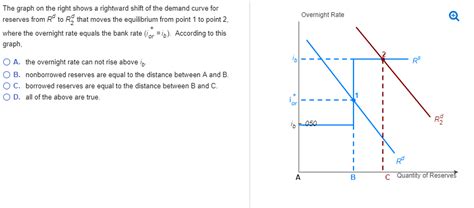 solved  graph    shows  rightward shift   cheggcom