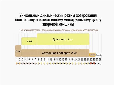 Инновационный оральный контрацептив Клайра® и его возможности - Пресс ...