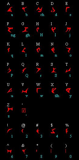 The Klingon Writing System