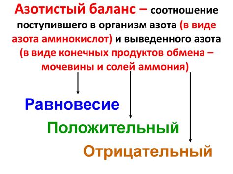 Обмен белков. Лекция 1. Азотистый баланс - презентация онлайн
