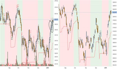 sgp charts  quotes tradingview