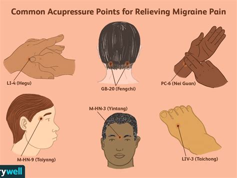 pressure points for headache relief diagram - angel-hodgins