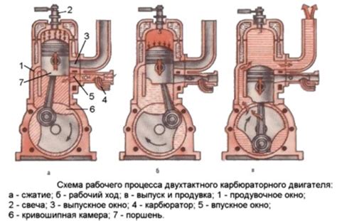 Двигатель внутреннего сгорания – как работает, принцип действия и типы