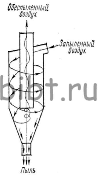 Оборудование для очистки воздуха от пыли. Пылеотстойные камеры ...