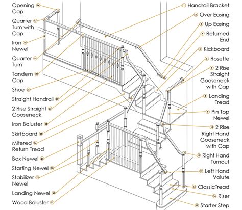 Parts of a Staircase | A Comprehensive Guide to Staircase Components