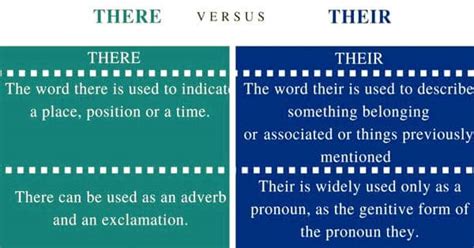 Difference between There and Their - Assignment Point