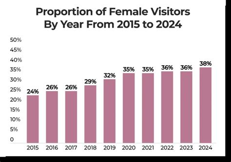 revealing  dark side  pornhub trends