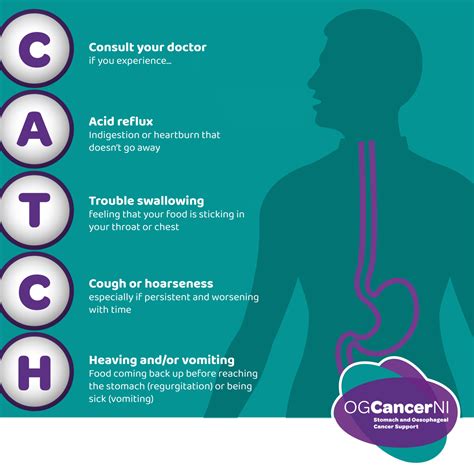 Heartburn & Hiccups: Why These Symptoms Could Be Something More Serious