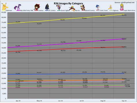 MLP Rule 34 Update: October 2014 / Hub Homage: Part 1 - Fimfiction