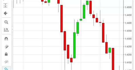 Pound to dollar exchange rate recovers – a tiny little bit - Mirror Online