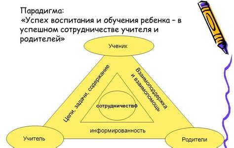Что такое парадигма - определение, виды и особенности