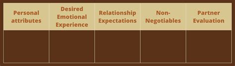 relationship  guide  identifying