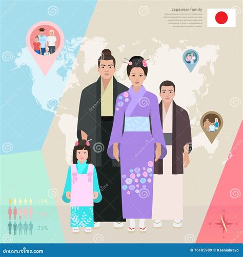 Japanese Family in National Dress,vector Illustration Stock Vector