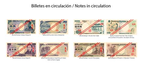 japanese yen jpy exchange rate eurochange