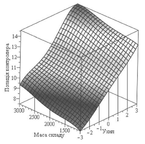 function   rational mode  locomotive control