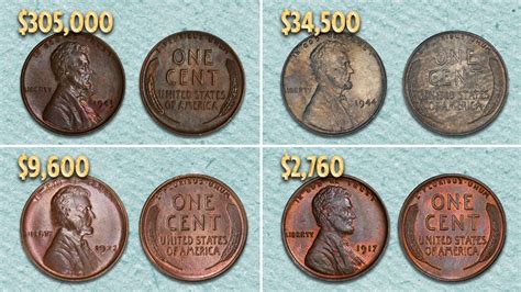 Most valuable wheat Lincoln pennies revealed - why these one cent coins ...