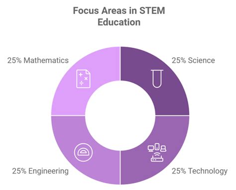 stem courses subjects eligibility guide