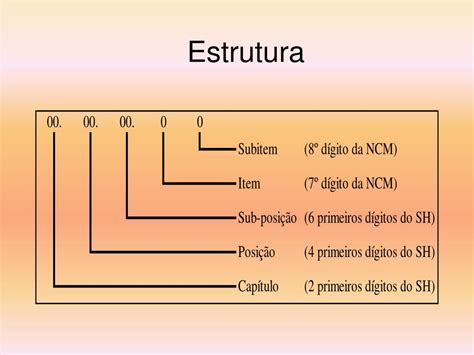 O Que É Harmonizado - PPT - SISTEMA HARMONIZADO PowerPoint Presentation, free download - ID ...