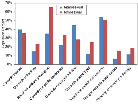 Heterosexual parents vs. Homosexual parents - homosexuality in the ...